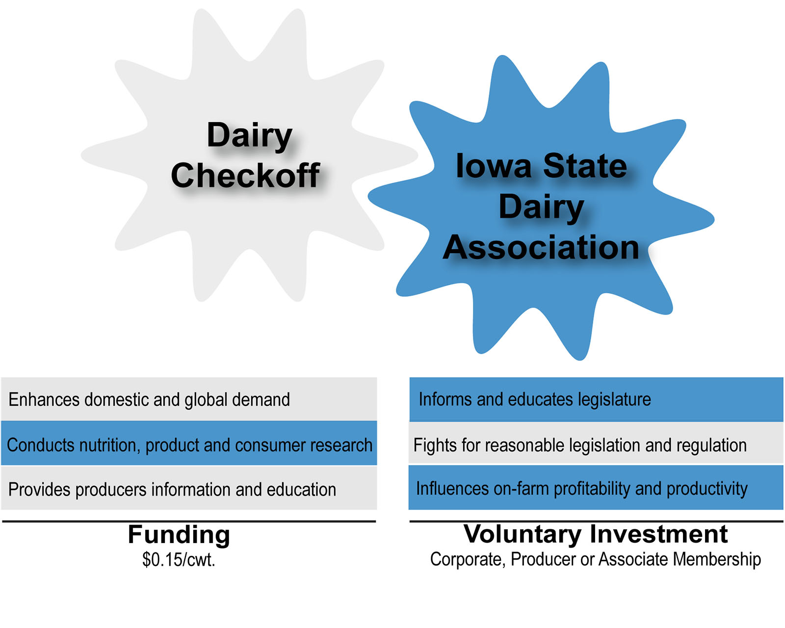 Checkoff Comparison-ISDA